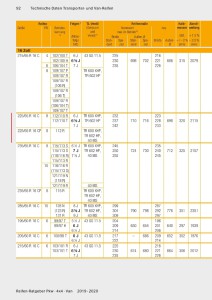 Conti 2019_2020 Seite 92 - 225_65 R16 CP 112R - Reifendaten.jpg