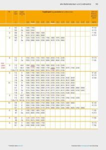 Conti 2019_2020 Seite 93 - 225_65 R16 CP 112R - Druck.jpg