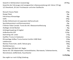322.png (90.06 KiB) 11002 mal betrachtet Das wiegt die Zusatzausstattung, die ich mitbestellt habe, laut Ahorn Preisliste. Wobei ich bezweifele, das das E-Winterpaket mit der Truma Heizung 10kg. wiegt.